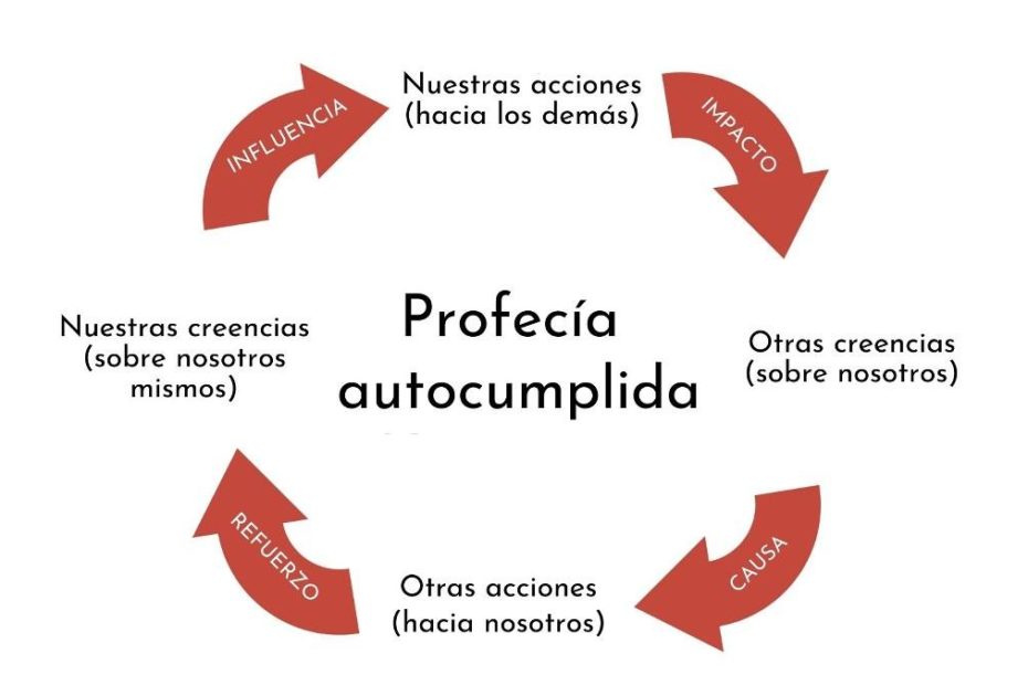 sanación cuántica descodificación